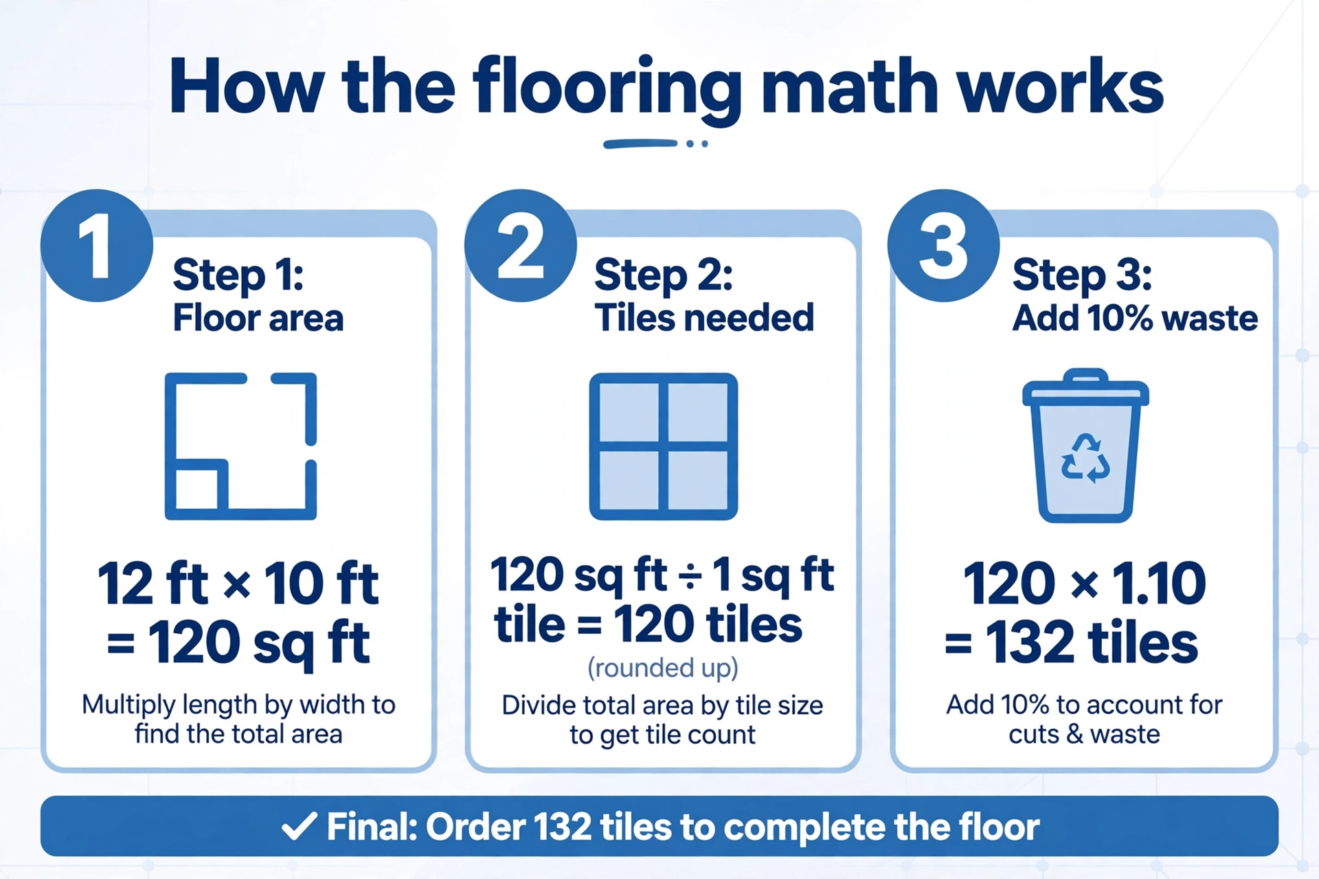 Floor Tile Pattern Samples Flooring Calculator: Tiles, Planks & Boxes | KitQuarter